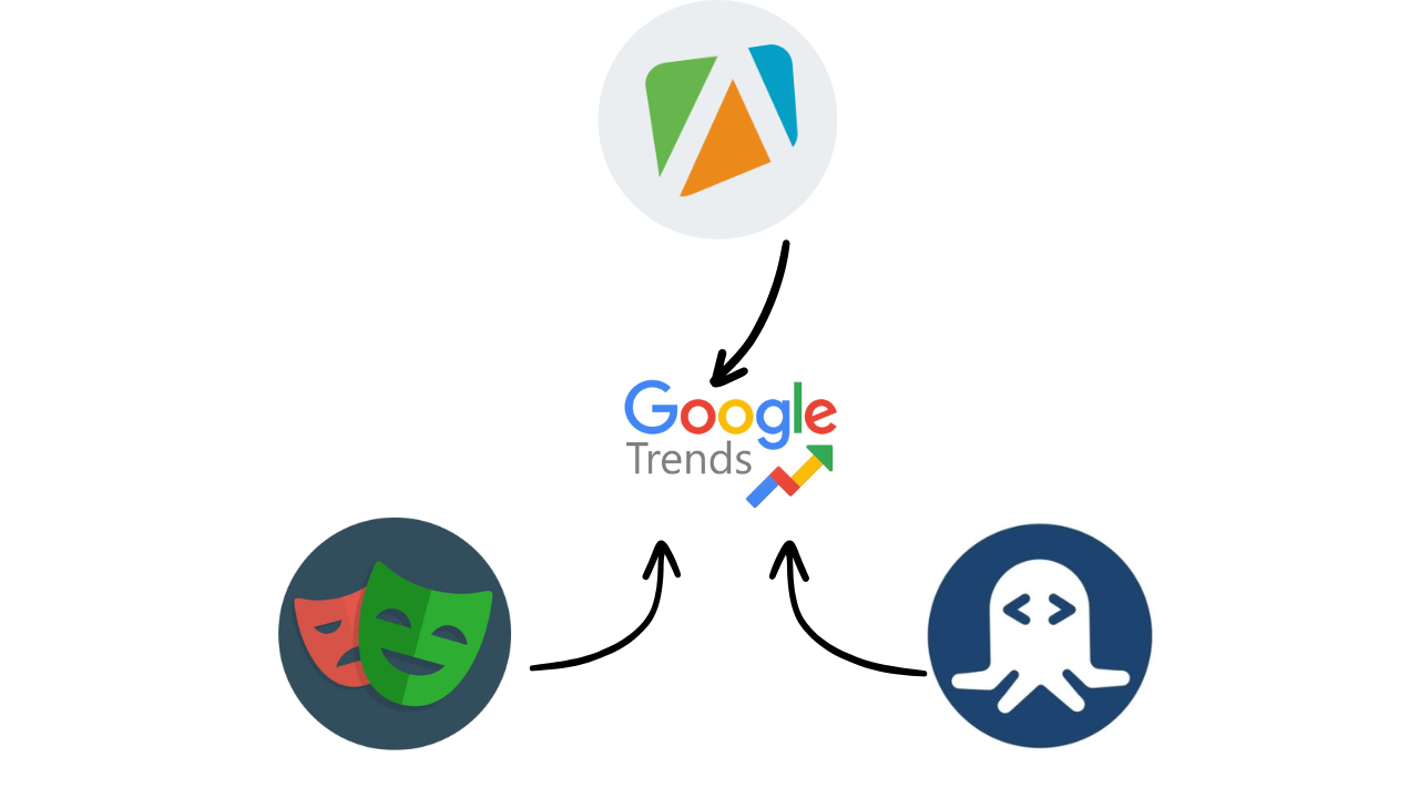 Google Trends and related digital concepts