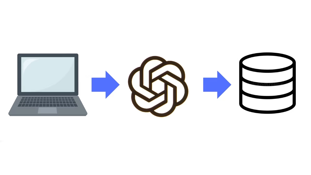 AI processing user data to database