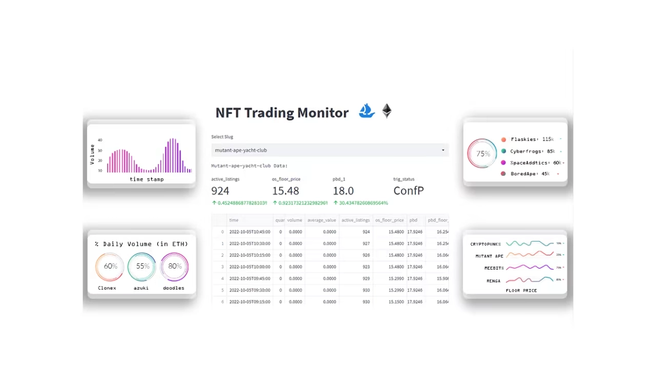 NFT Trading Monitor dashboard