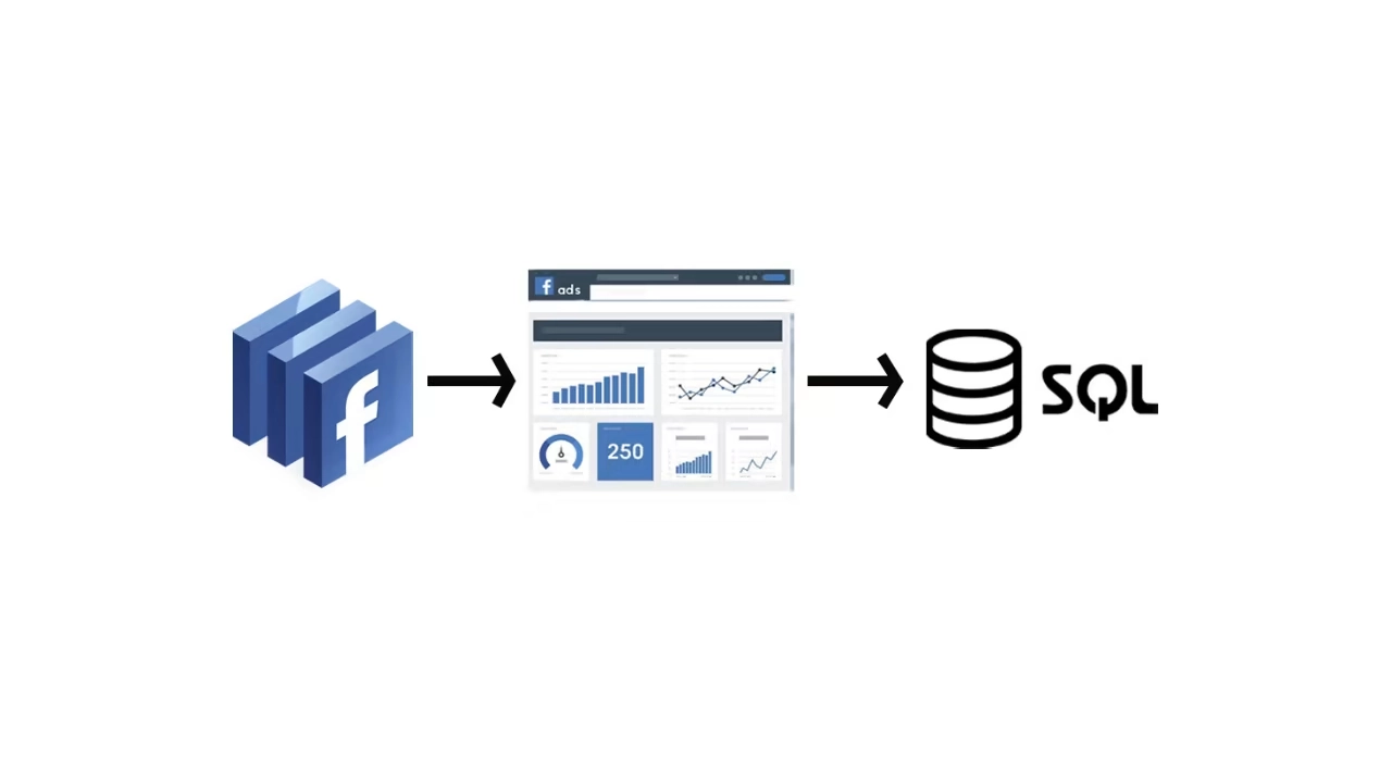 Facebook Ads to SQL Data Flow