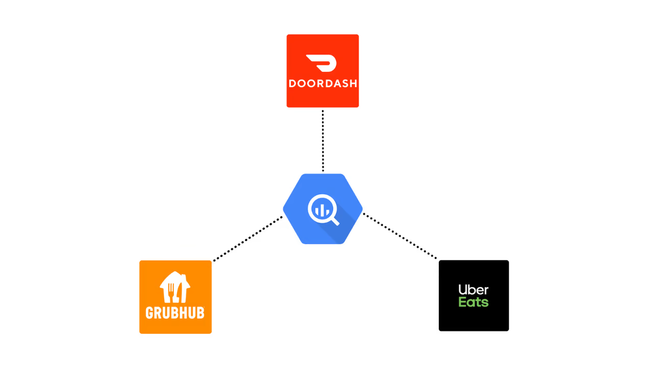 DoorDash, Grubhub, Uber Eats