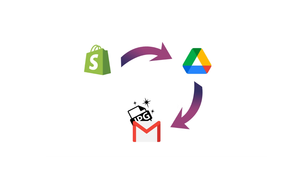 Image workflow: Shopify, Drive, Gmail