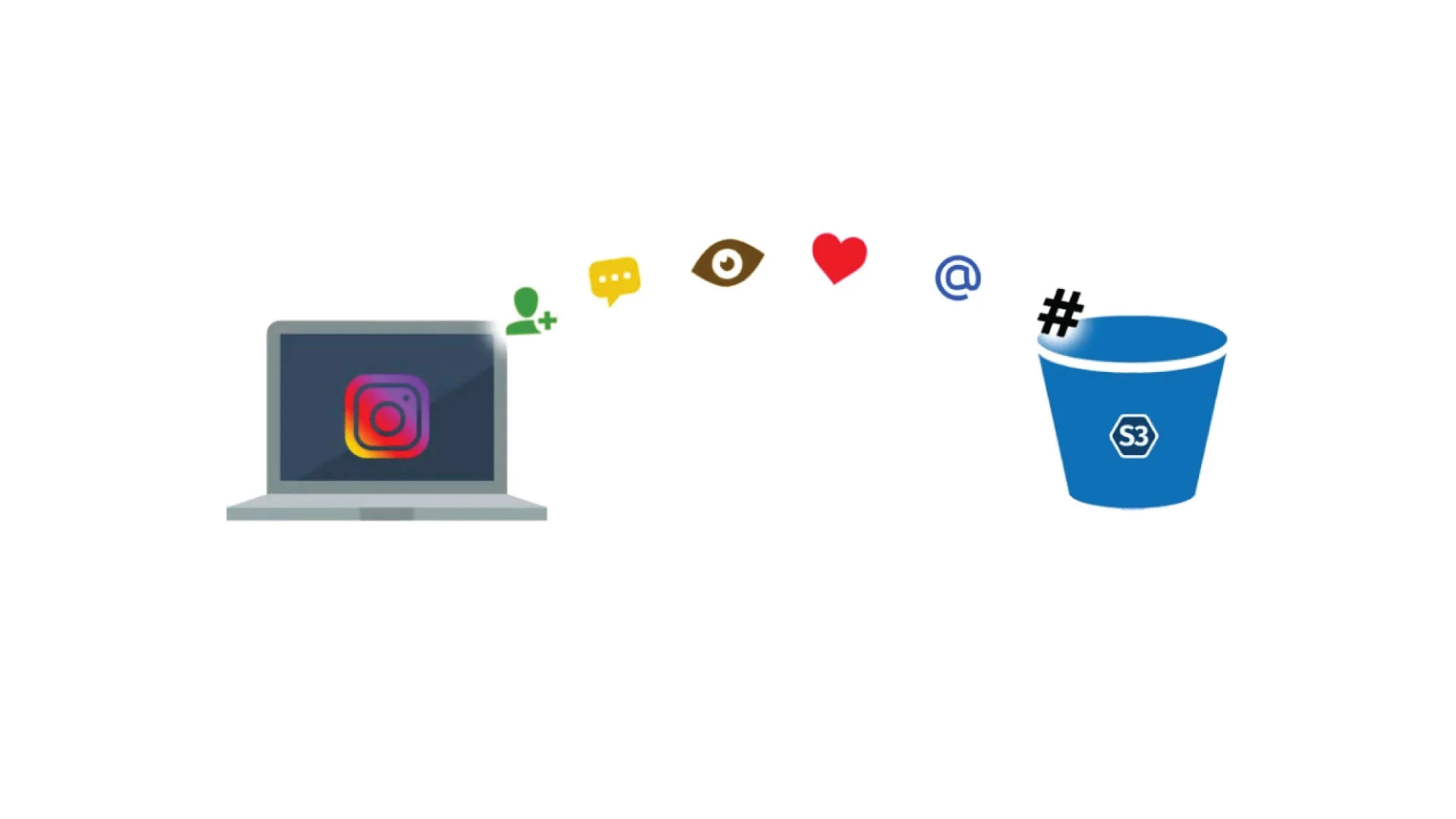 Instagram-Facebook API Integration (Freestak.com)