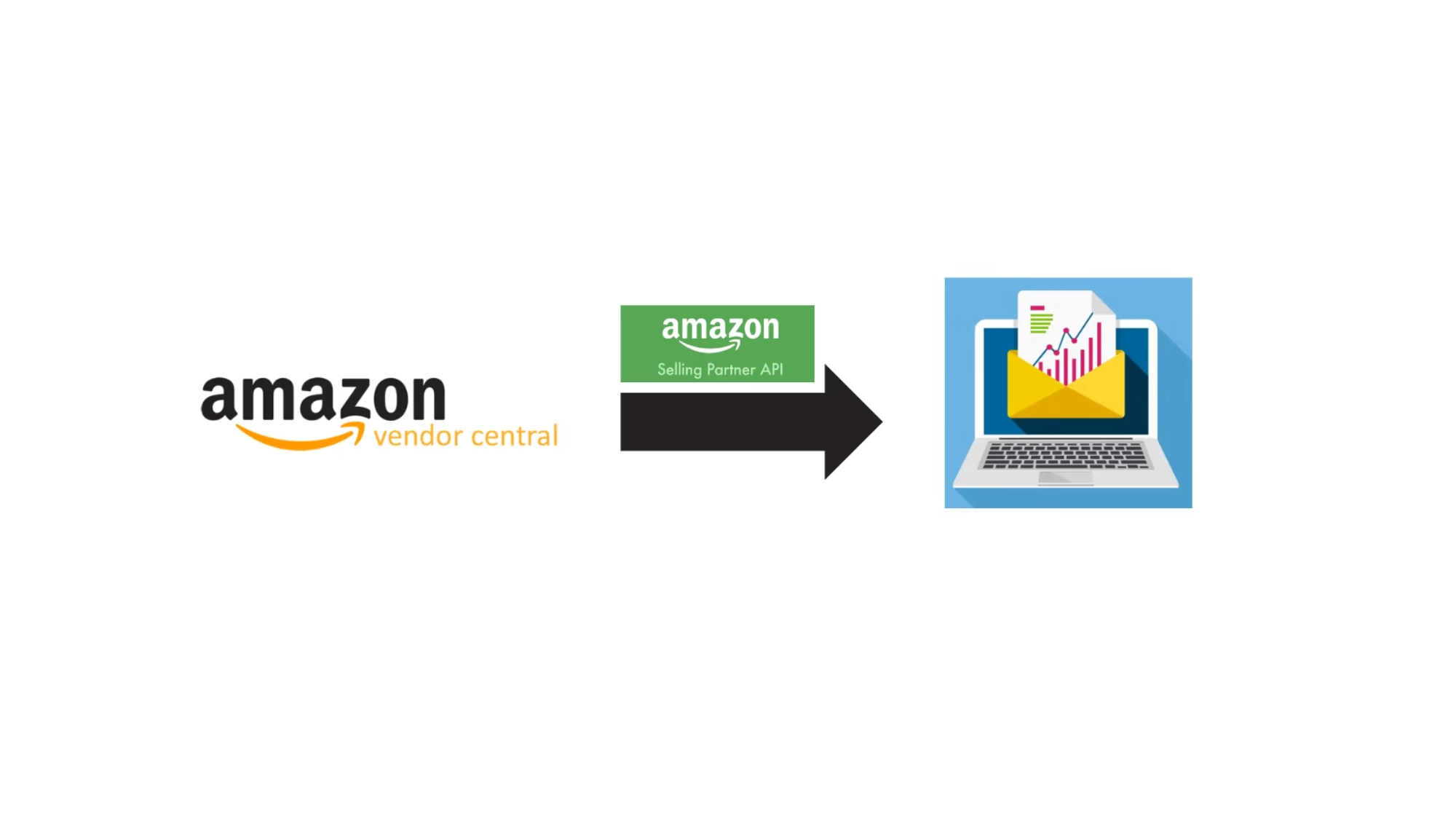 Amazon data integration for analytics.