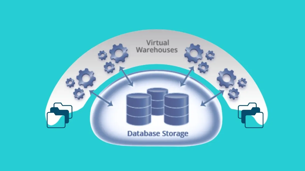 Best Practices for Managing Snowflake Virtual Warehouses