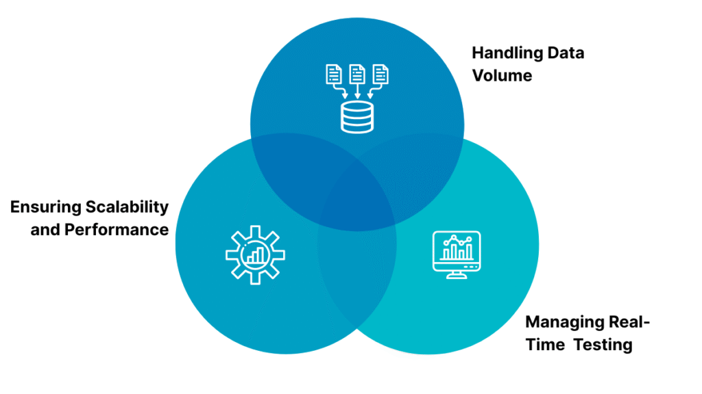 Common Challenges of data lake testing