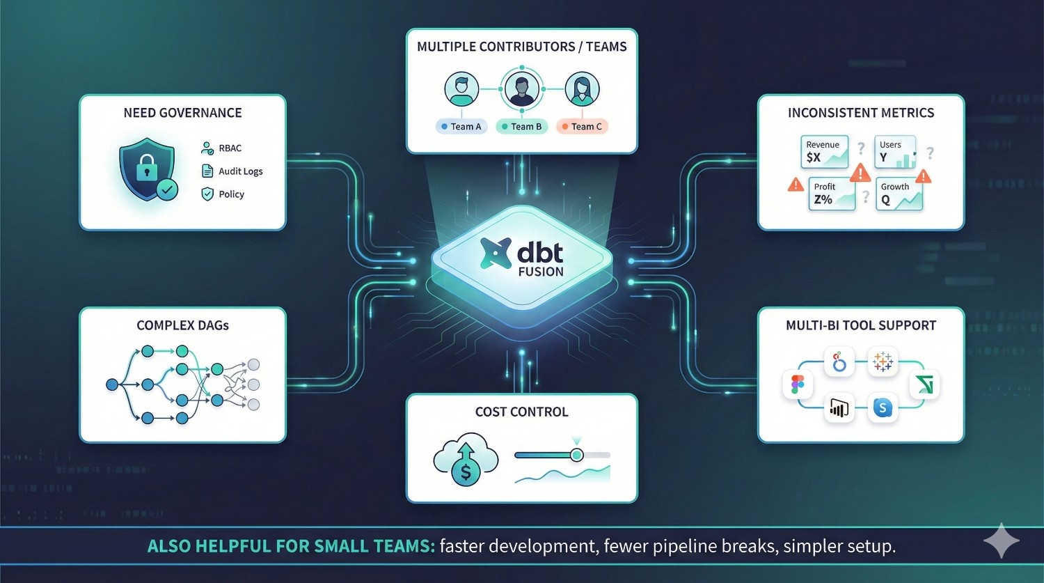 Is dbt Fusion Right for You?