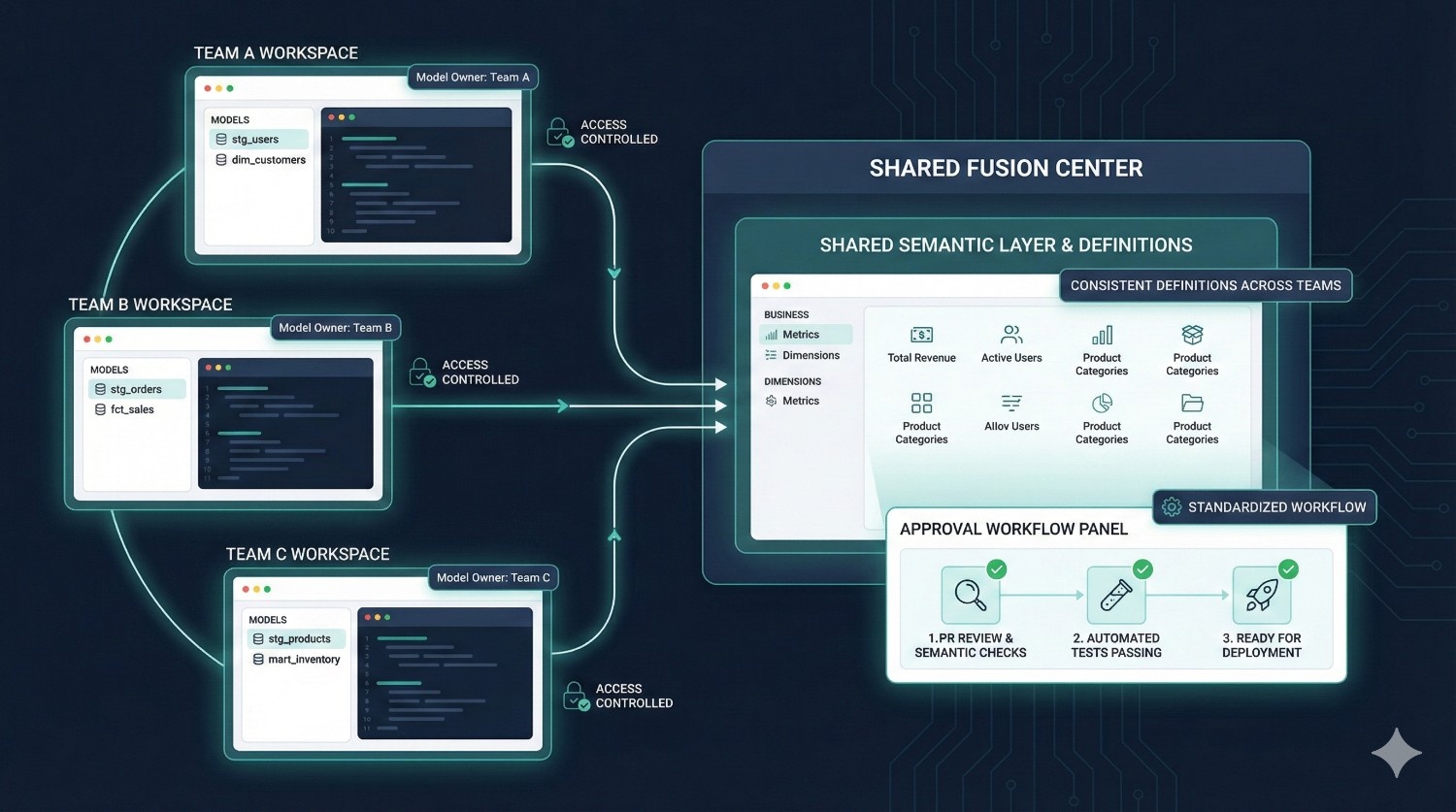 Improved Cross-Team Alignment