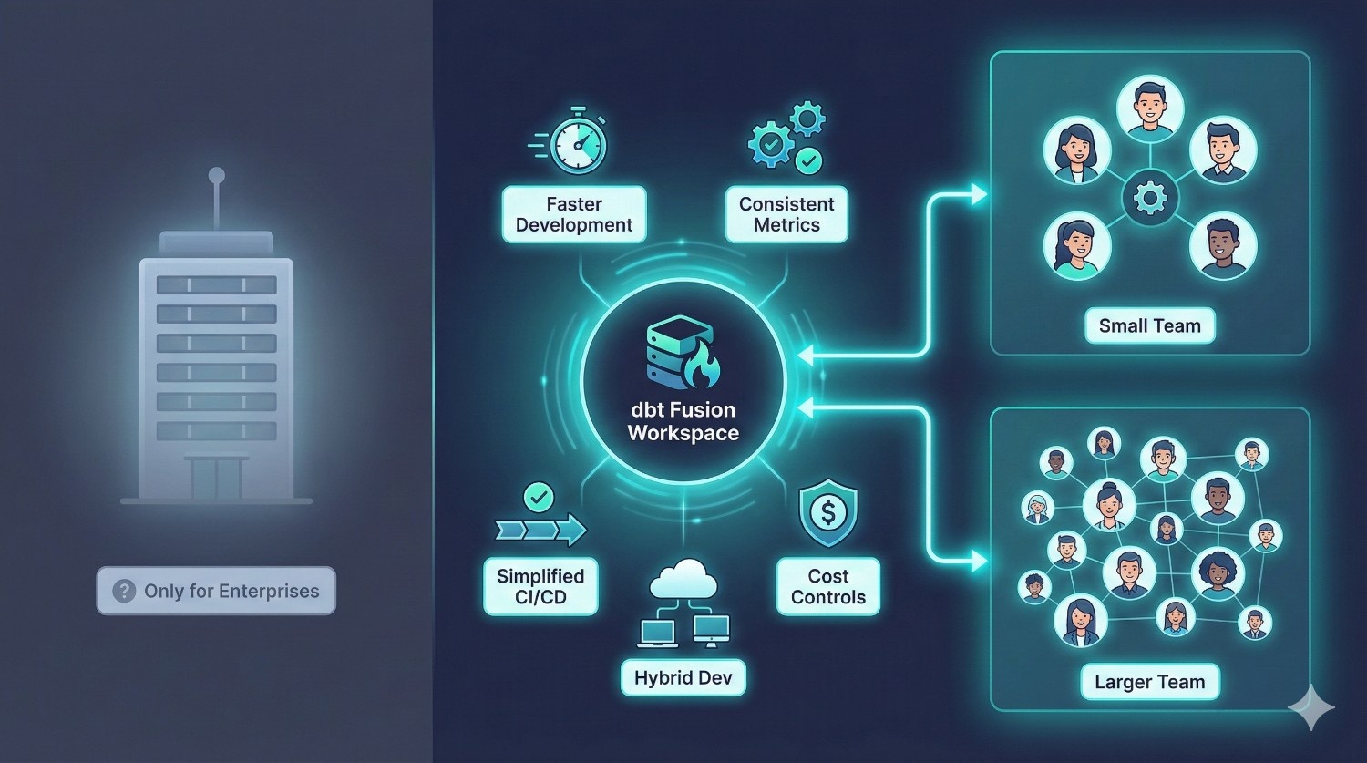 Misconception #2: “Fusion is only for large enterprises.”