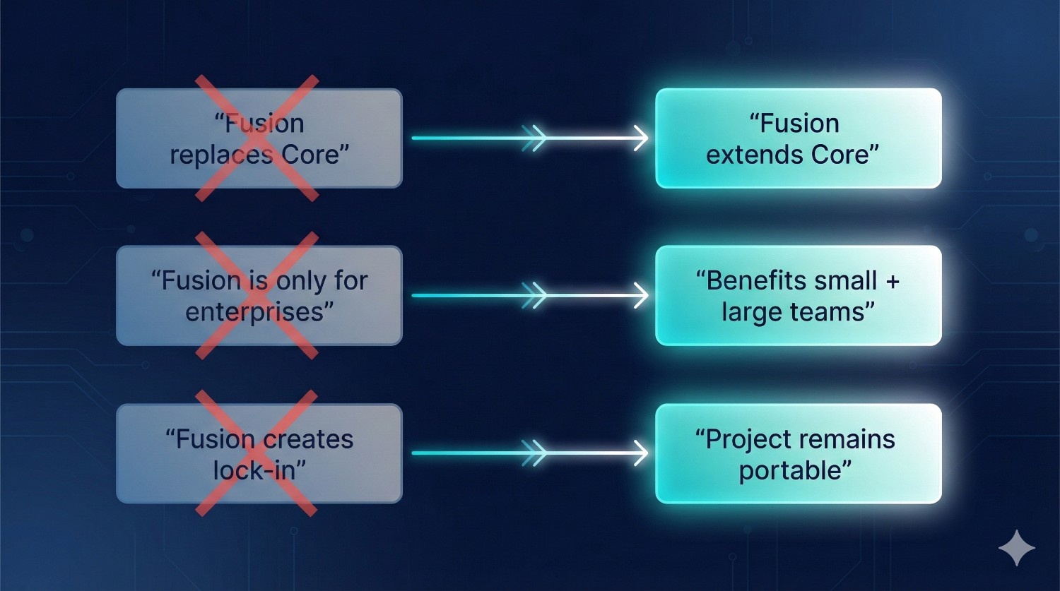 Common Misconceptions About dbt Fusion (Cleared Up)