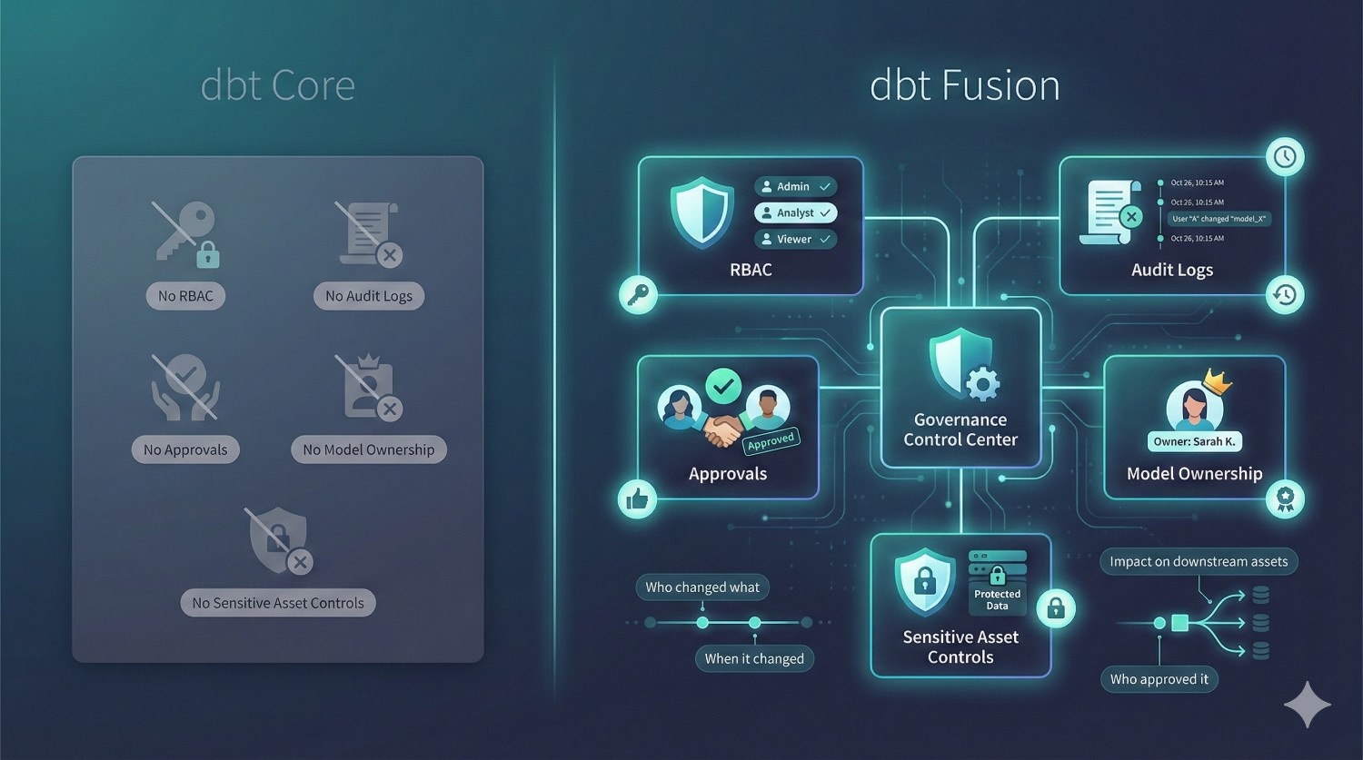 Governance & Security